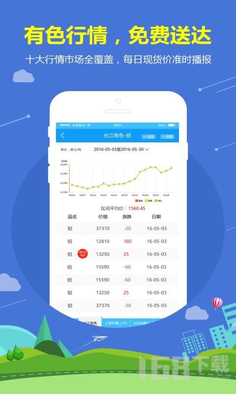 有色寶手機版下載指南 獲取官方應用，掌握有色金屬行業(yè)動態(tài)