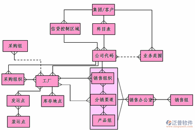 ERP與財務管理軟件銷售 企業(yè)數(shù)字化轉(zhuǎn)型的核心驅(qū)動力