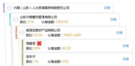 興順山東人力資源服務有限責任公司 專業賦能，共贏未來