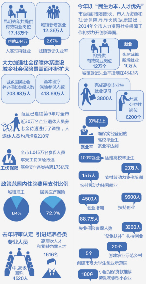 昆明新增12萬個有效就業崗位，人力資源服務助力經濟回暖